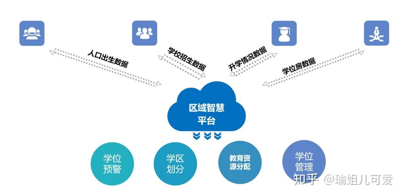 SaaS服务员助理：提升教育机构管理效率的利器