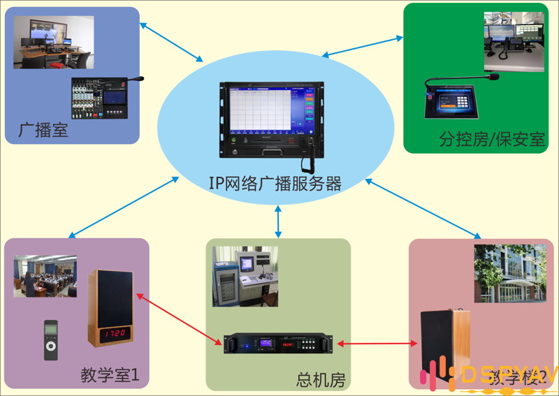 SaaS服务员助理：提升教育机构管理效率的新工具