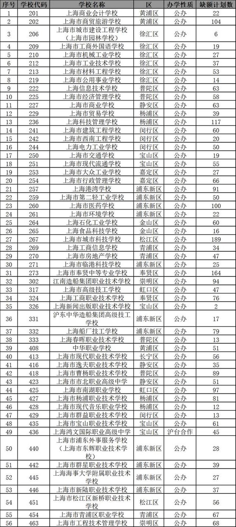 SaaS服务员助理：教育行业的数字化转型